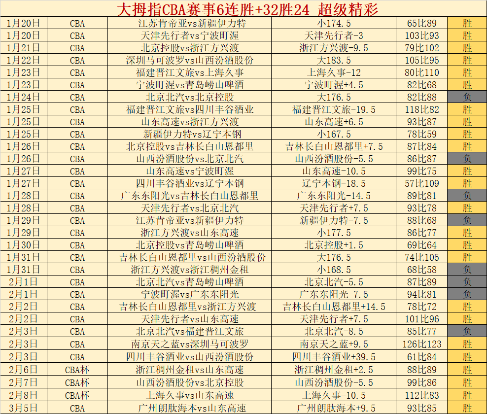 西班牙门将,西蒙点球战,中英勇封神,中彩网,彩票平台,在线投注,安全购彩,彩票开奖