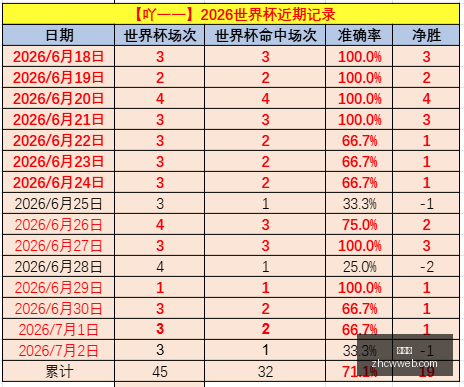 盛宴世界杯,预测,专家分析信,中彩网,彩票平台,在线投注,安全购彩,彩票开奖