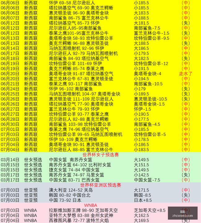 世界杯精彩,瞬间黄金夜,一晚冲击四,中彩网,彩票平台,在线投注,安全购彩,彩票开奖
