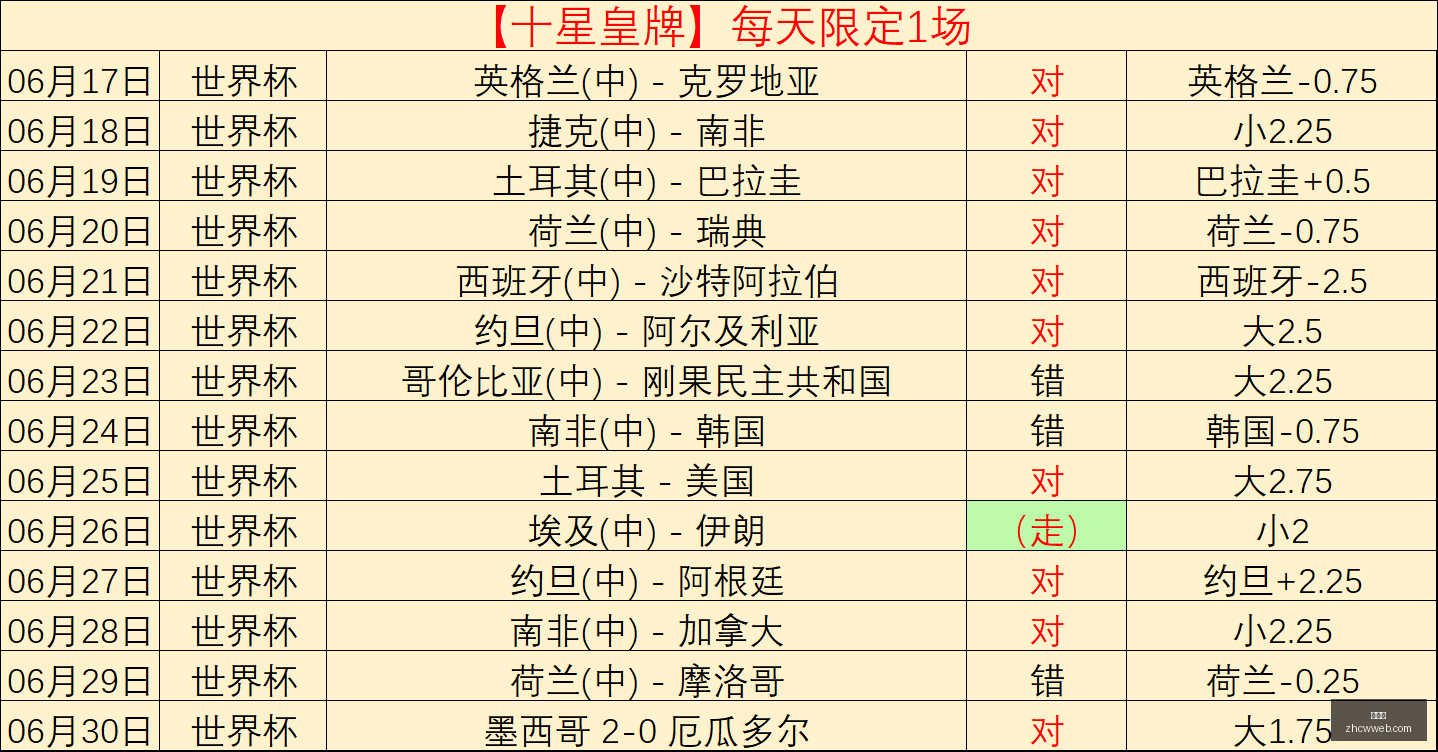 年最新盘点,韩系品牌高,命中率,中彩网,彩票平台,在线投注,安全购彩,彩票开奖