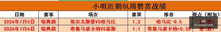 推荐,足球攻略周,欧罗巴资格,中彩网,彩票平台,在线投注,安全购彩,彩票开奖