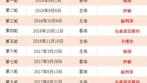 波蘭0-2不敵荷蘭 欧聯第六輪維納爾杜姆攜來關鍵入球