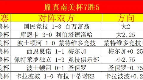 沙迦亚冠之旅：13胜9负背后，揭秘低胜率之谜