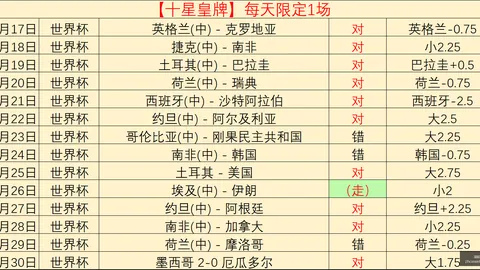 2026年最新盘点：韩系品牌高命中率，超信心晚餐攻略