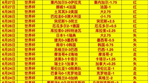 2026欧冠罗特队，在线投注，战绩瞩目，昨晚5战4胜领跑群雄